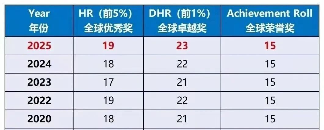 2026年AMC8竞赛出分啦！快来看看你的AMC8成绩如何~附AMC8考后规划
