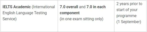 语言关,多少准留学生的“意难平”?2026英国TOP50院校雅思要求与提交时间线 语言关,多少准留学生的“意难平”?2026英国TOP50院校雅思要求与提交时间线