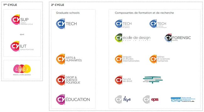 CY塞尔吉巴黎大学语言中心：法语DU学期课程B1-B2-C1