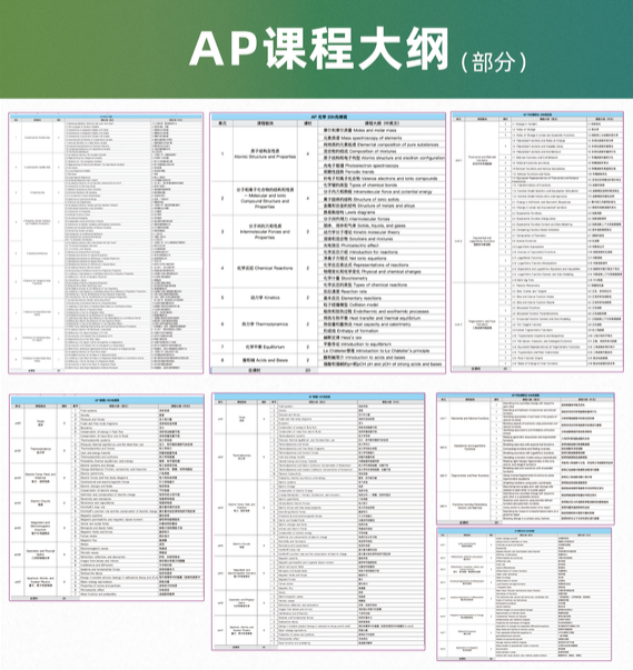 AP科目多、难度大？机构AP全科辅导，为你精准补弱提分~