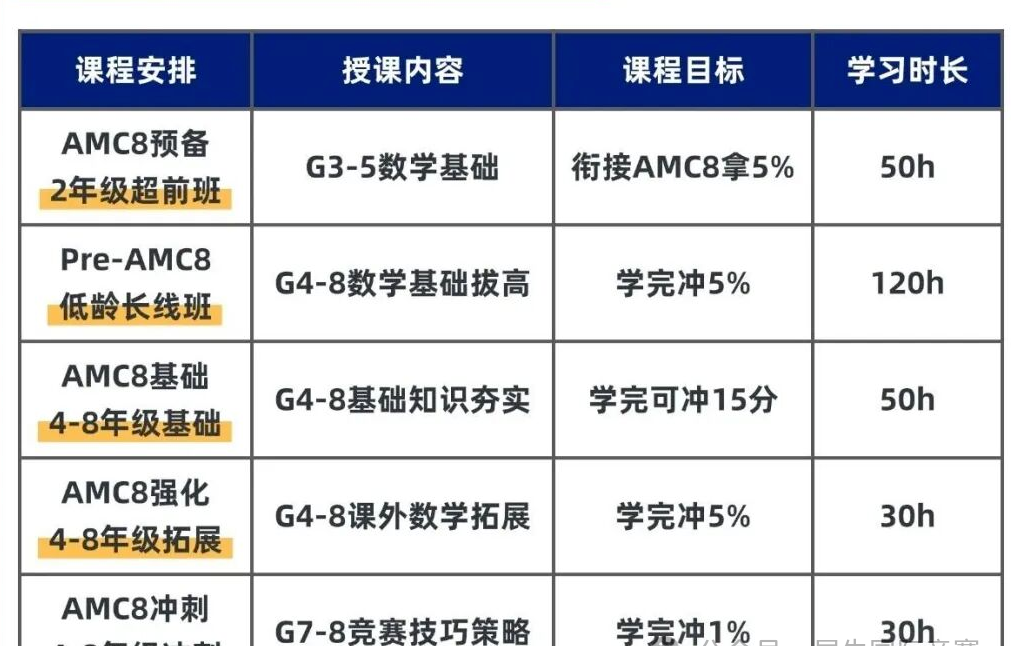 解码六小强“隐形门槛”：为何AMC8与KET成了北京牛娃的标配~