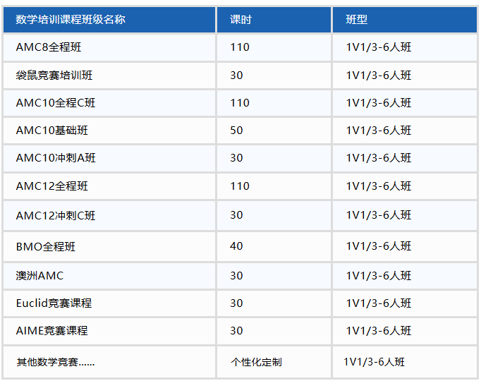 2026AIMEII数学竞赛考完如何规划？全盘分析AIME考情、题型难度、后续晋级竞赛