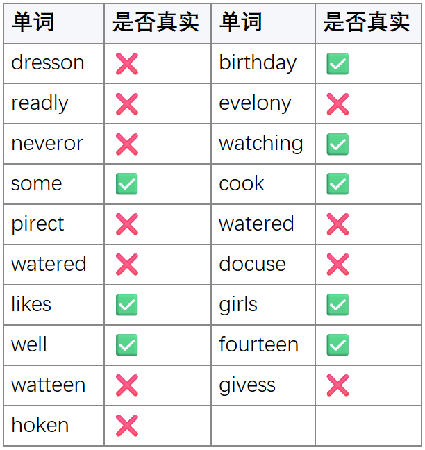 多邻国英语测试（DET）完整题型解析 + 官方原题 + 详细备考策略