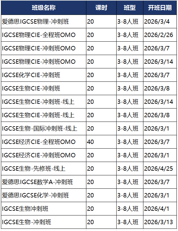 一文搞懂IGCSE课程：考试内容/评分标准/申请要求/三大考试局区别等 附IGCSE课程