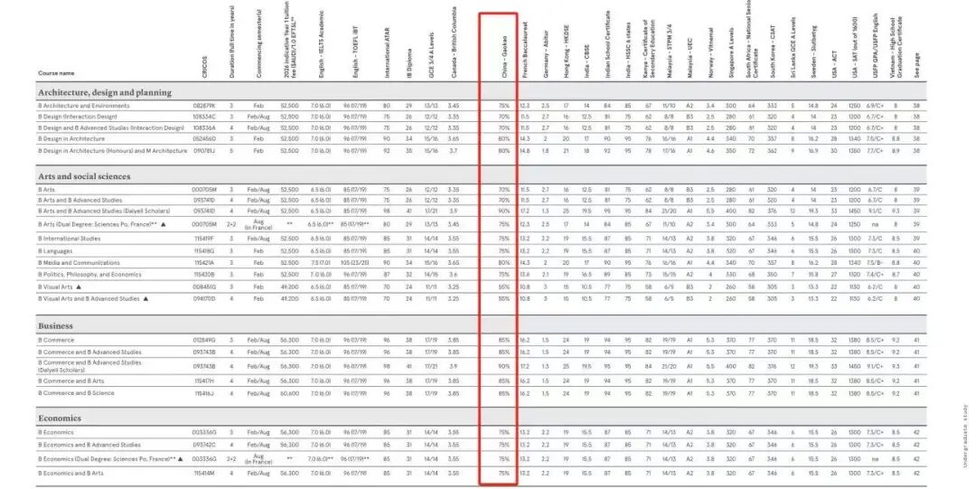 悉尼大学本科申请全解：成绩要求+热门专业培养框架