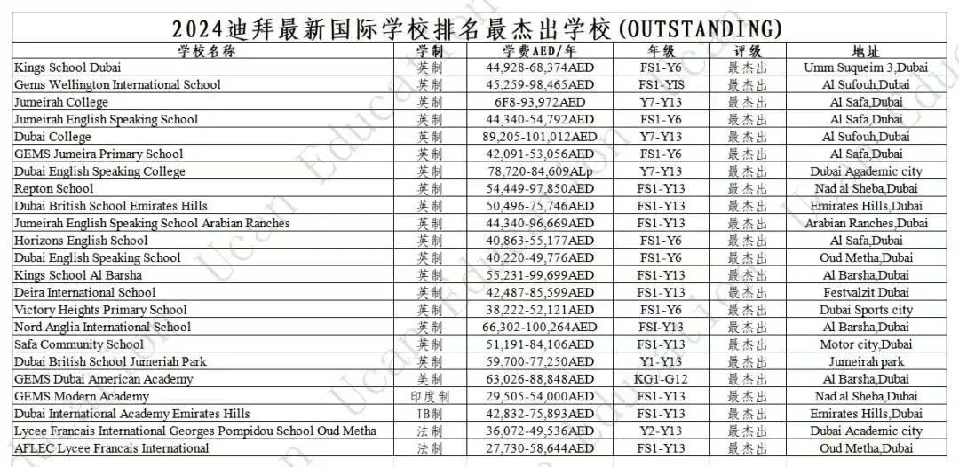 2026/27学年 最新国际中小学一览表