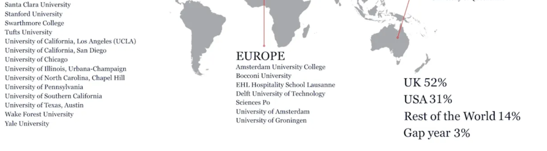 2026/27学年 迪拜学院(Dubai College)入学指南