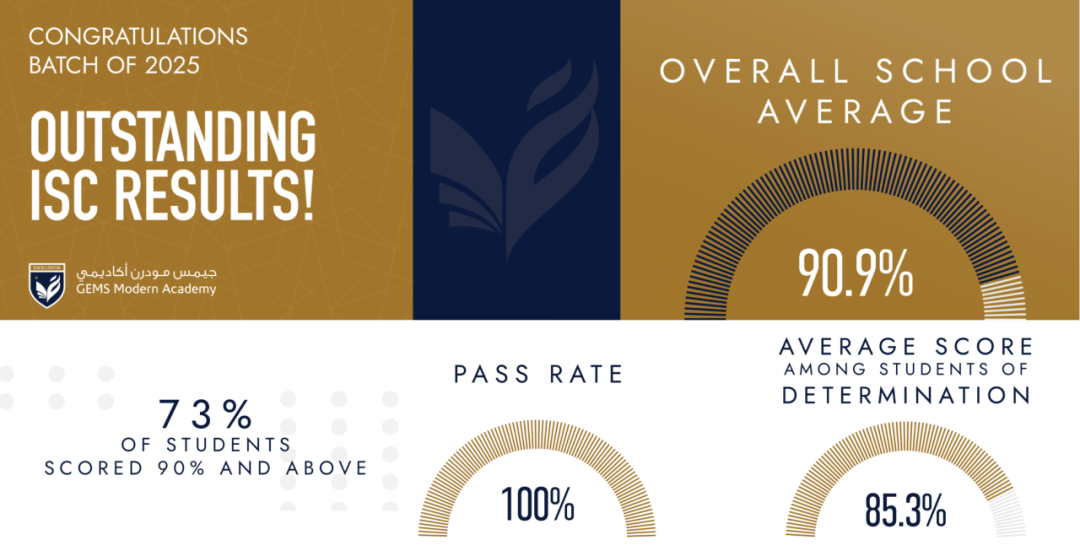 2026/27学年 宝石花现代学院(GEMS Modern Academy)入学指南 2026/27学年 宝石花现代学院(GEMS Modern Academy)入学指南