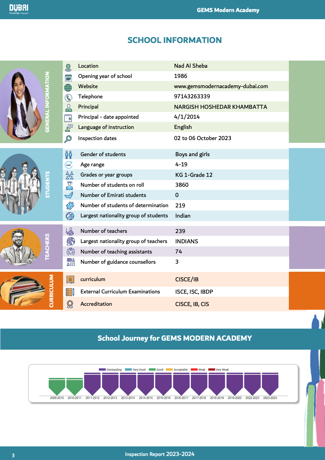 2026/27学年 宝石花现代学院(GEMS Modern Academy)入学指南 2026/27学年 宝石花现代学院(GEMS Modern Academy)入学指南