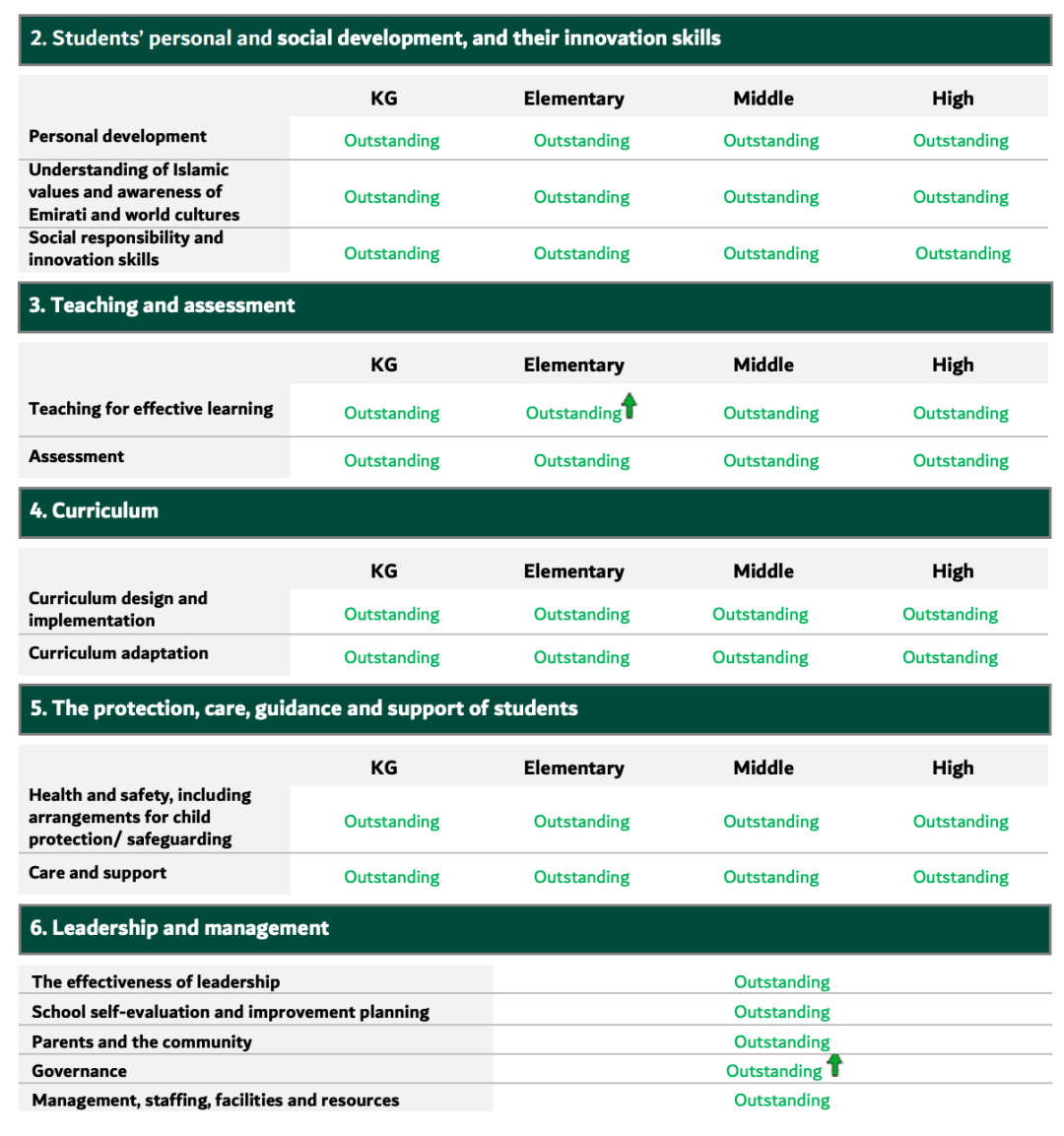 2027/27学年 宝石花迪拜美国学院（GEMS Dubai American Academy）入学指南