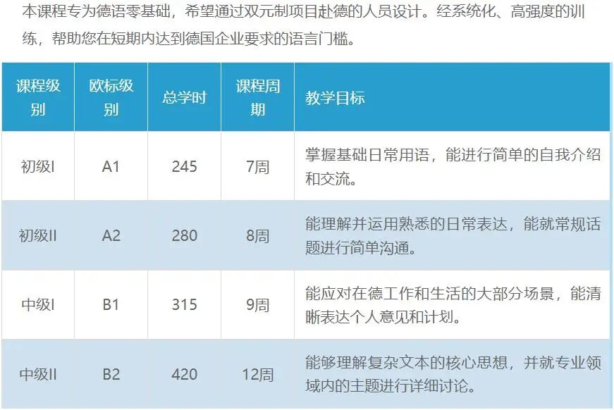 北京外国语大学德国双元制项目德语课程2026年招生简章