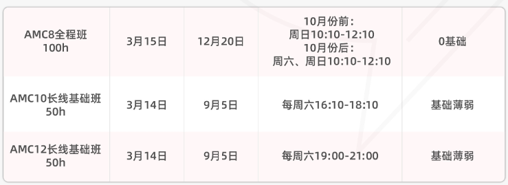AMC10/12数学竞赛奖项新增，近3年奖项&分数线汇总 附AMC长线备考规划