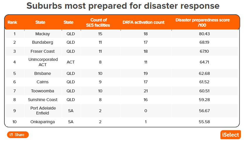 留学澳洲，住哪儿更安全？这份全澳榜单给了答案！