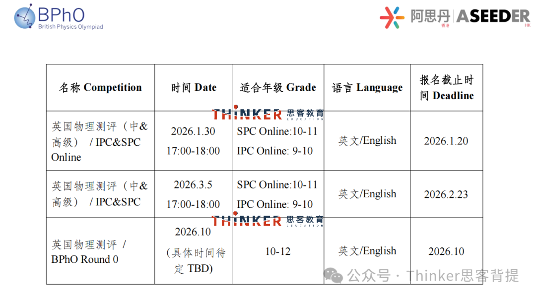 BPhO出分了？速看查分攻略！！bpho获奖分数线+2026物竞参赛指南~