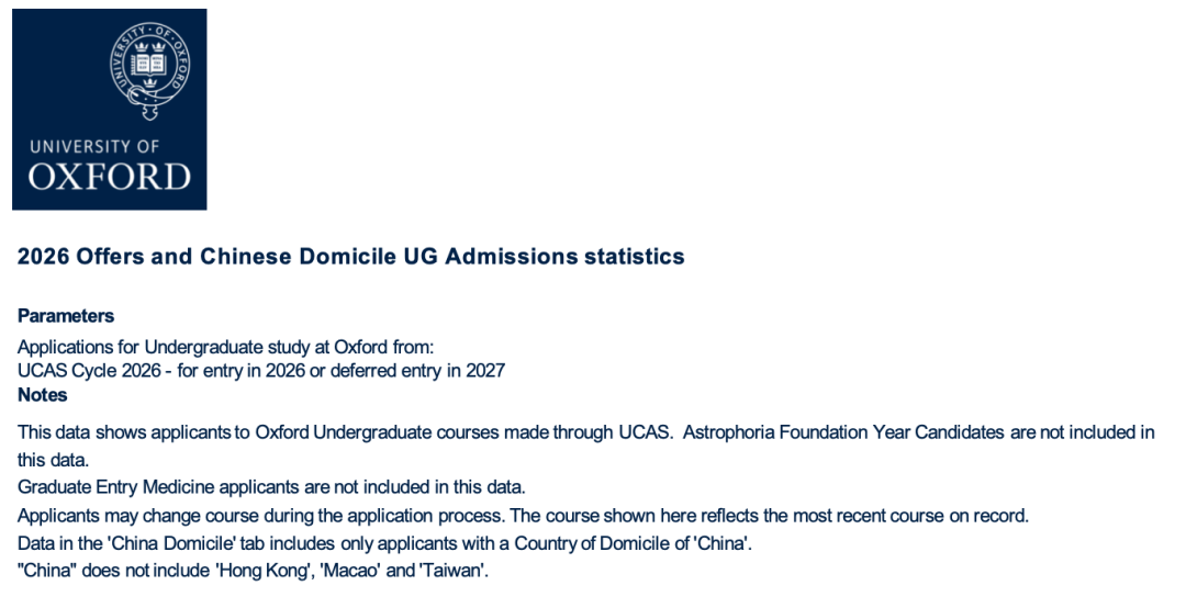 一年仅录6个学生!牛津超冷门PL专业的申请之路 一年仅录6个学生!牛津超冷门PL专业的申请之路