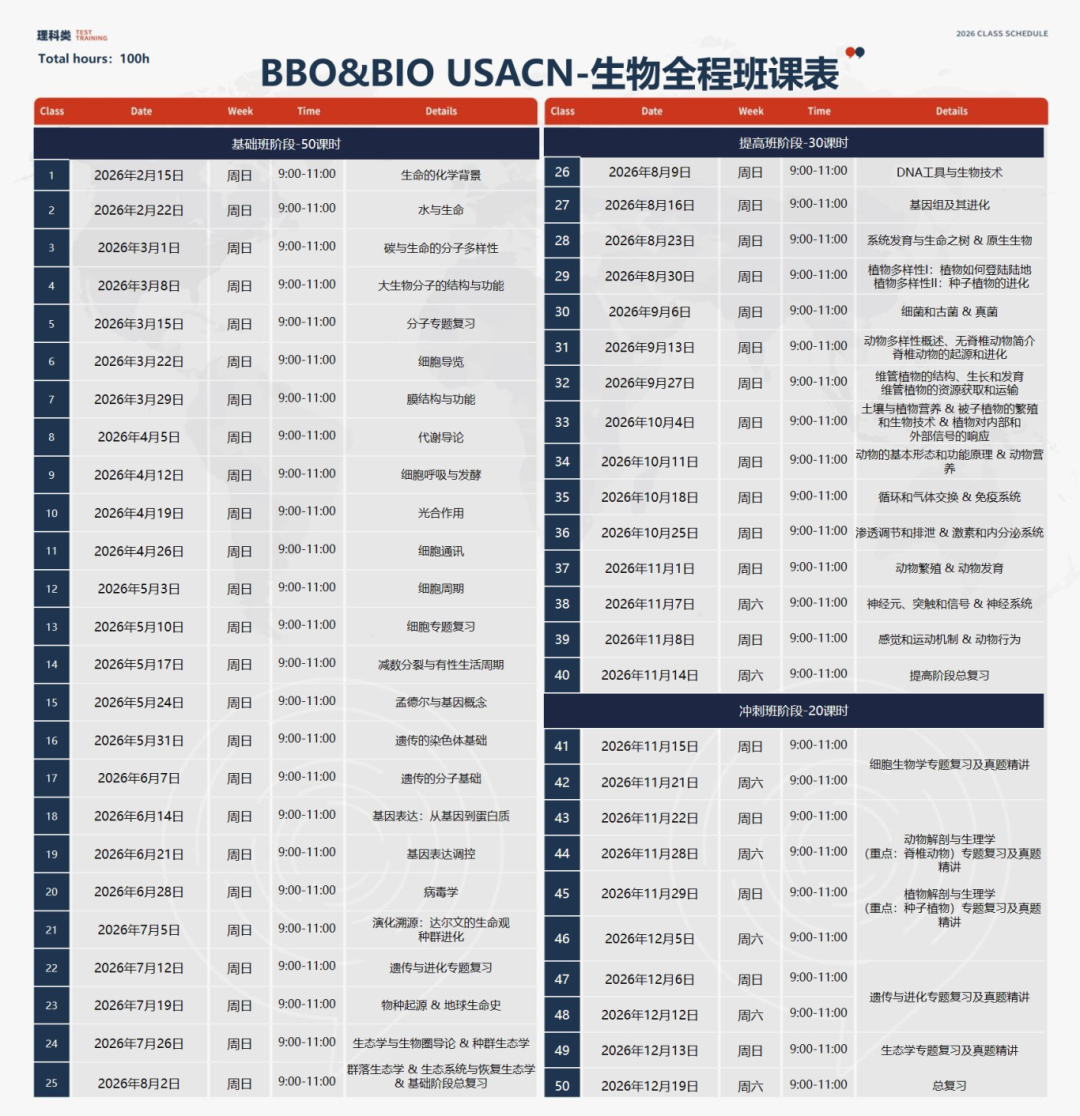 bbo和usabo哪个好得奖?附新赛季BBO和USABO全程班冲奖课程