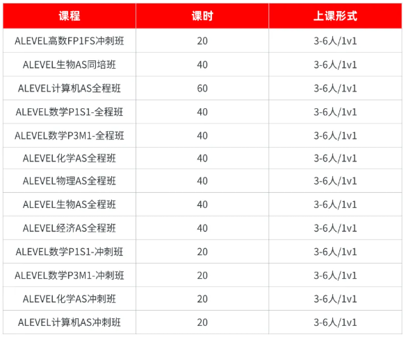 Alevel考试辅导如何选择靠谱机构？避开3个坑！