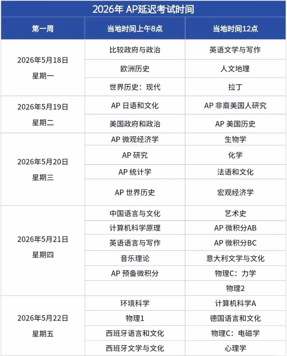 家有AP考生的速存！2026年AP大考时间安排+延迟考试时间全汇总