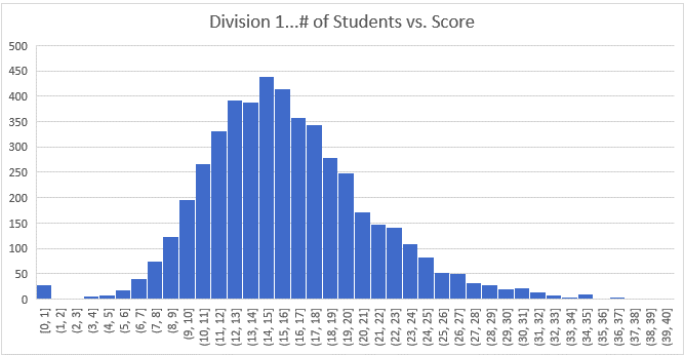 Physics Bowl 美国物理碗竞赛，2026备赛报名倒计时！