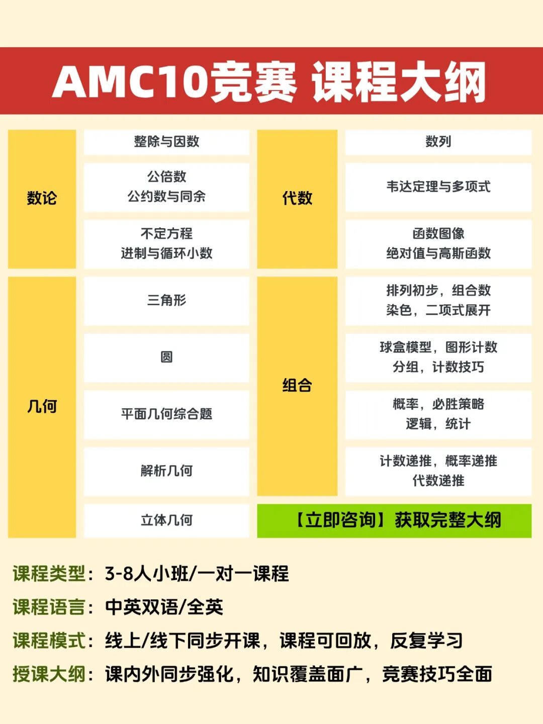 AMC10竞赛适合几年级学生?5个核心问题全解答,备赛不踩坑 AMC10竞赛适合几年级学生?5个核心问题全解答,备赛不踩坑