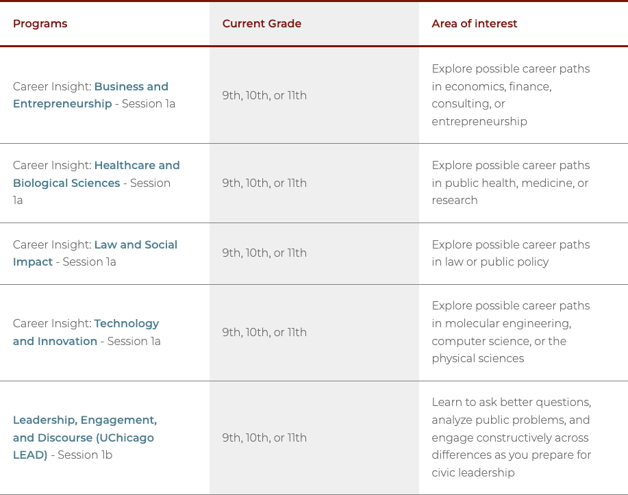 2026｜全美TOP6、通过夏校锁定早申请资格、芝加哥大学夏校即将截止申请！