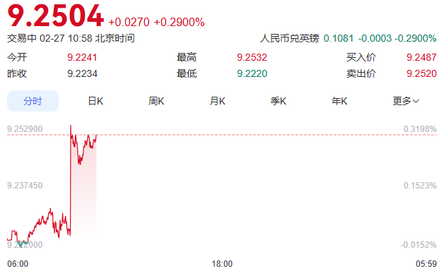 英镑暴跌换学费的好时候到了！