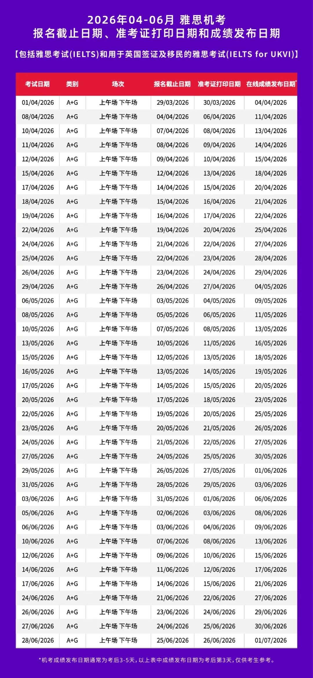 2026年4-6月雅思考试开放报名！牛剑G5＋港三最新雅思要求汇总！