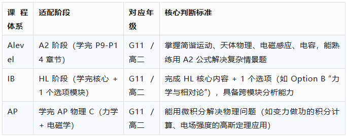 物理碗竞赛3月17开启！最后20天冲刺课程助力冲奖