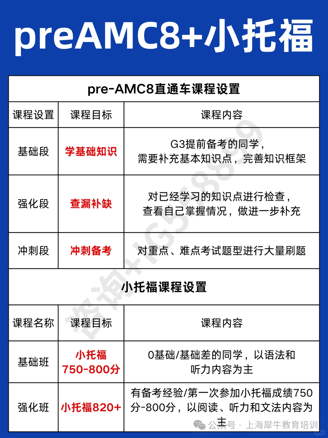 AMC8竞赛和小托福，对申请上海三公有什么优势？附上海三公培训班