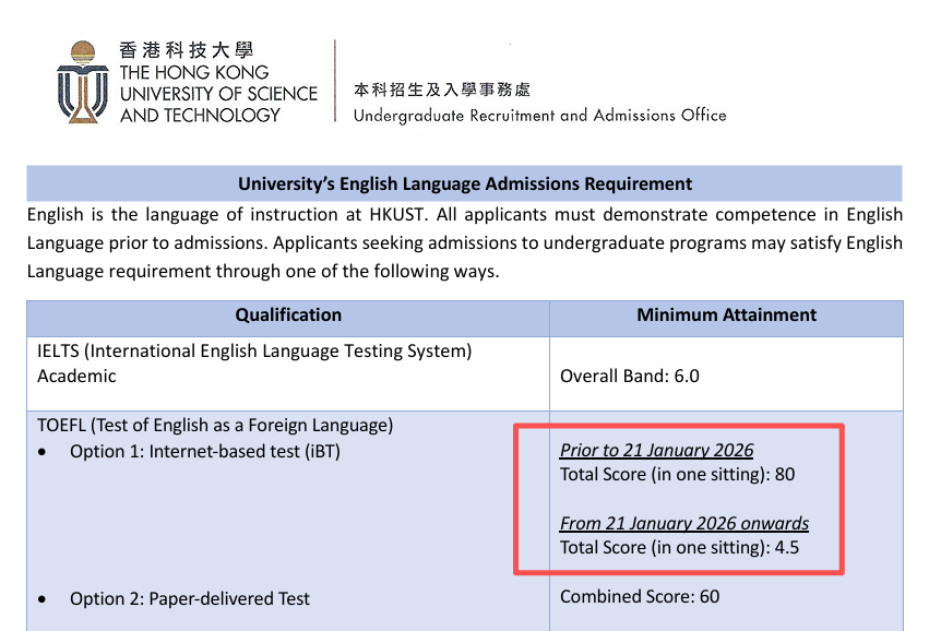 2026新托福改版后 三所港校最新语言要求出炉!