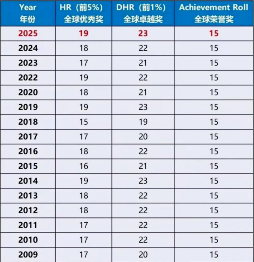 2026AMC8竞赛分数线即将公布！新赛季考题风向已变？一文揭秘！！