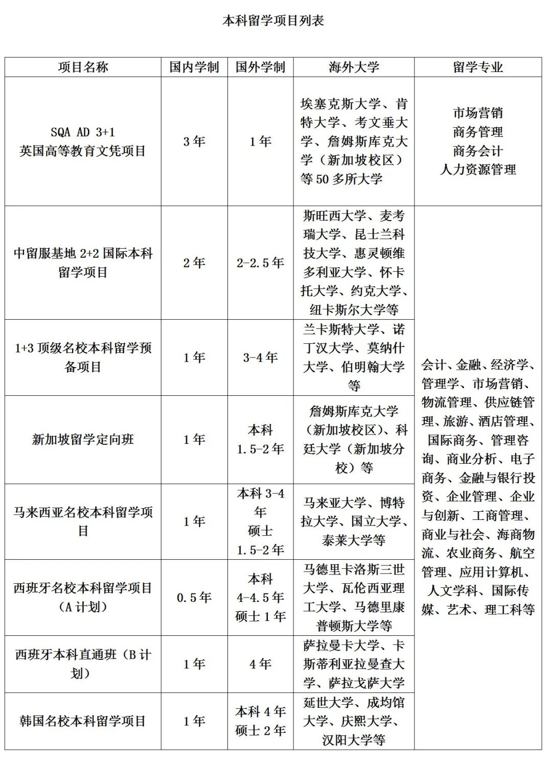 陕西3+1国际本科|西安外国语大学SQA3+1国际本科招生简章！