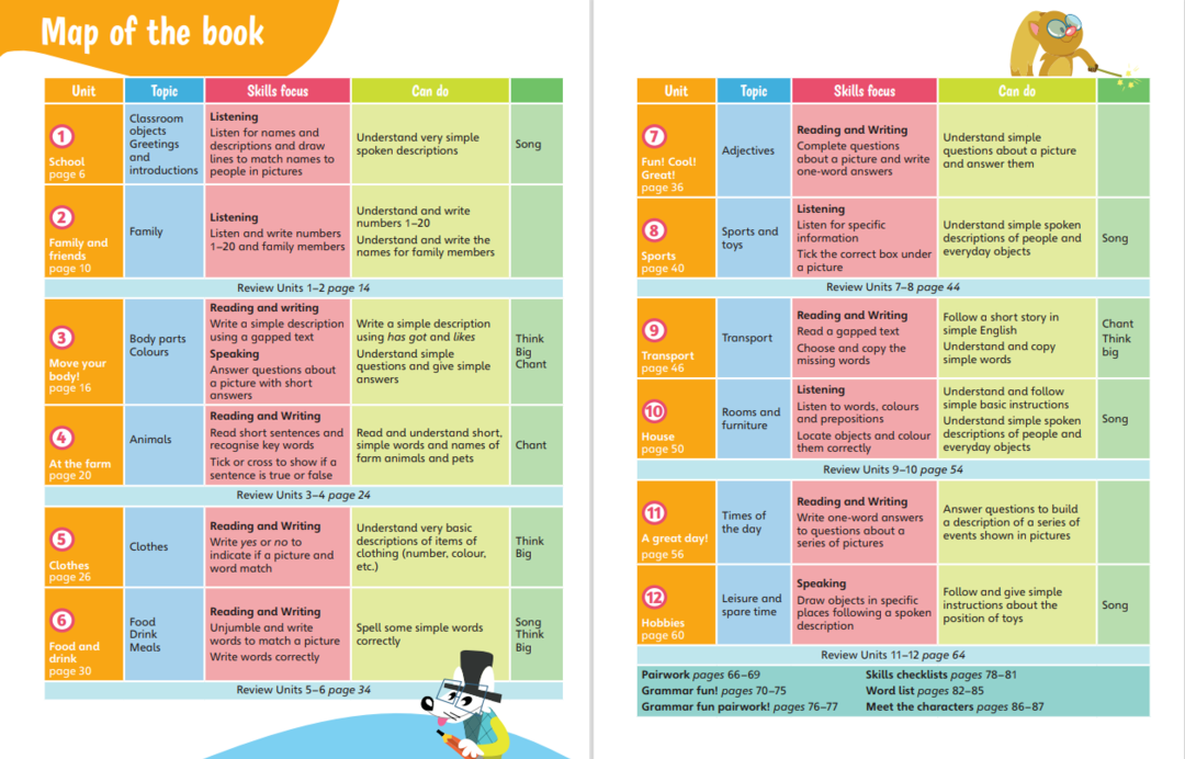 【揭秘】同样备考KET考试，为什么他能用官方备考教材快速提分？这些资料你都有了吗？