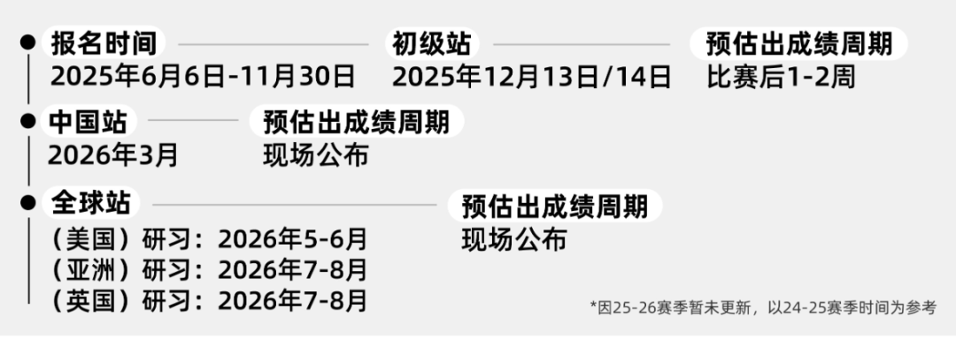 G9-G11经济学商赛首选——NEC竞赛新手必备：时间/内容/难度/报名条件~