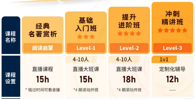 John Locke超火的经济方向题目已出，题目解析&书单推荐