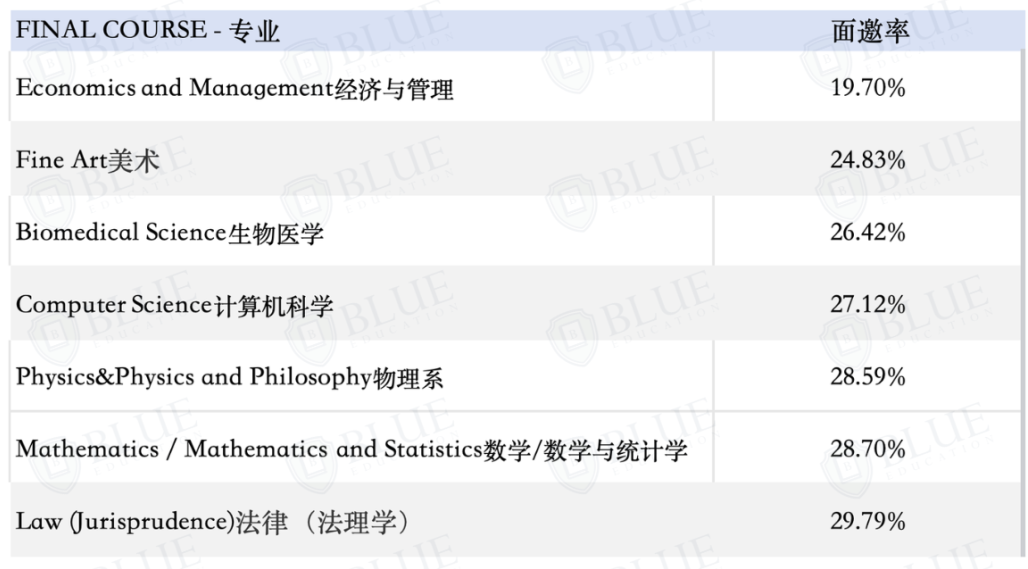 录取率低至6%！最新牛津中国学生数据出炉！