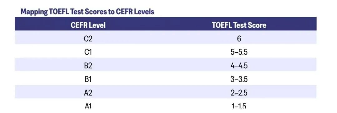 最新！2026版托福官方指南(OG)发布！分数换算、考试结构、题型与备考策略全掌握！