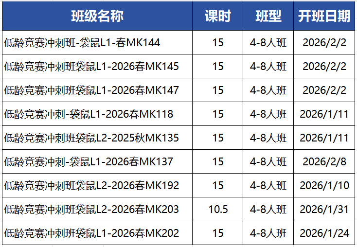 袋鼠数学竞赛对比AMC8怎么选？袋鼠衔接AMC8攻略 附：袋鼠数学课程