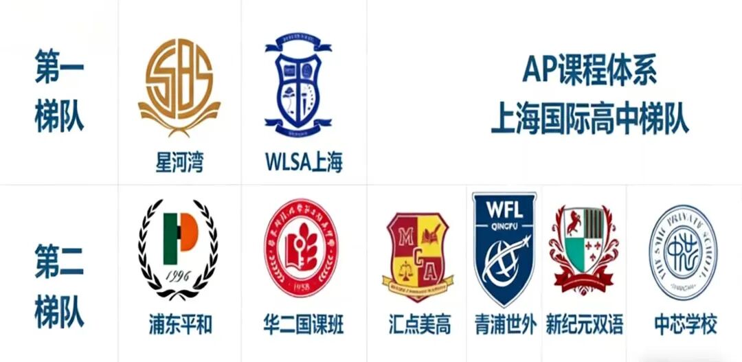 体制内转轨国际学校，寒假如何准备秋招考试？