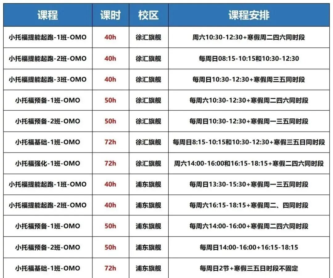 还在纠结PET还是小托福？来看看两个难度对比 附寒假备考建议