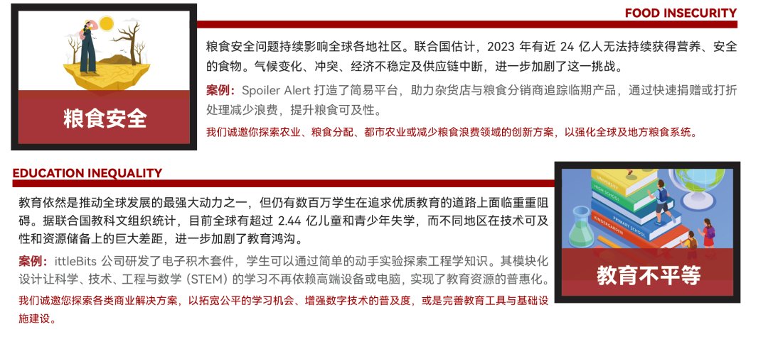《哈佛校报》官宣哈佛Crimson商业计划挑战(HCBC) 年度命题！