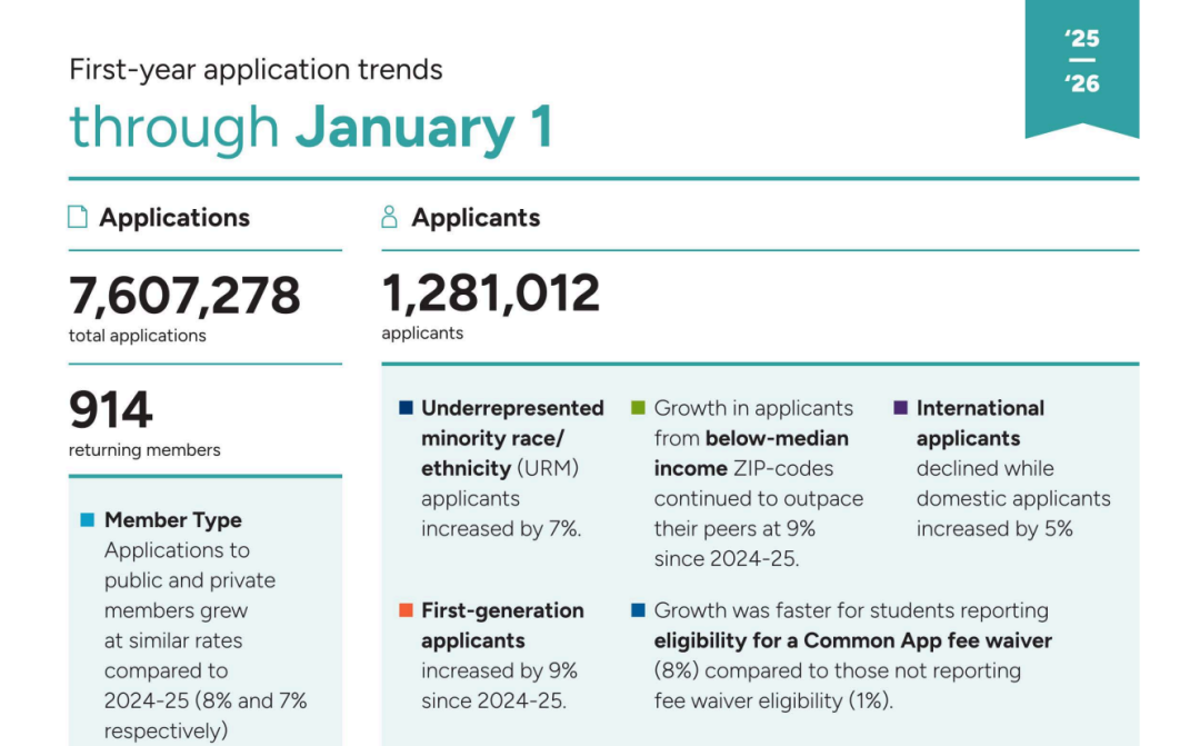 68万人递交标化成绩？不交分，真的想清楚了吗？