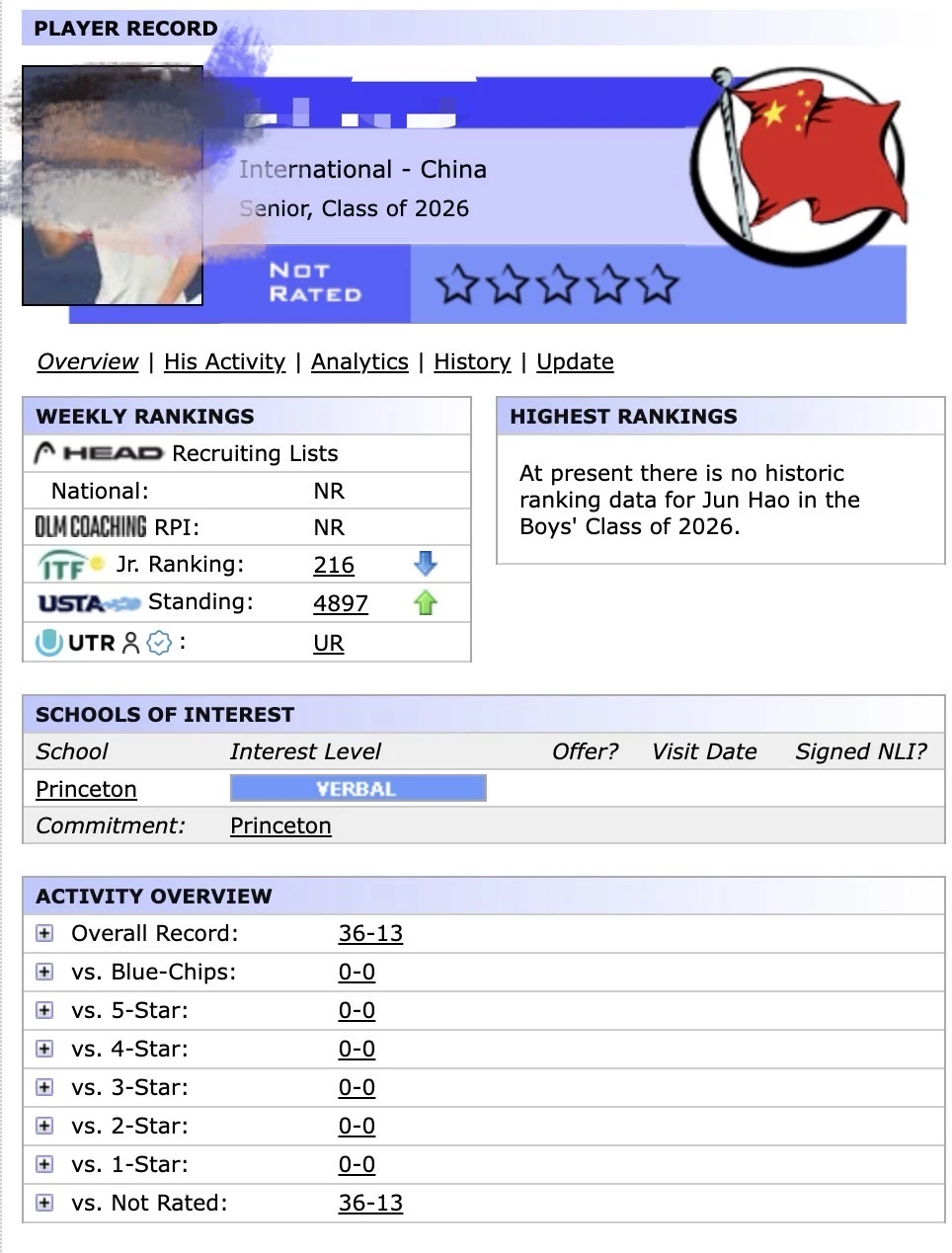 美本申请差异化指南：“体育+”如何为中国学生打开顶尖美本的机构道？