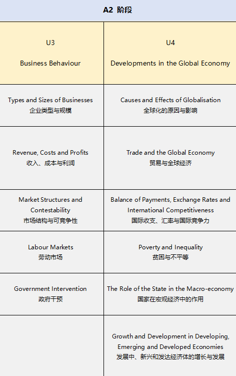 IGCSE经济学考试内容有哪些？机构IGCSE经济培训课程