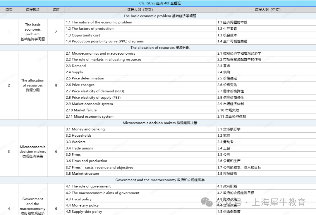 IGCSE经济学考试内容有哪些？机构IGCSE经济培训课程