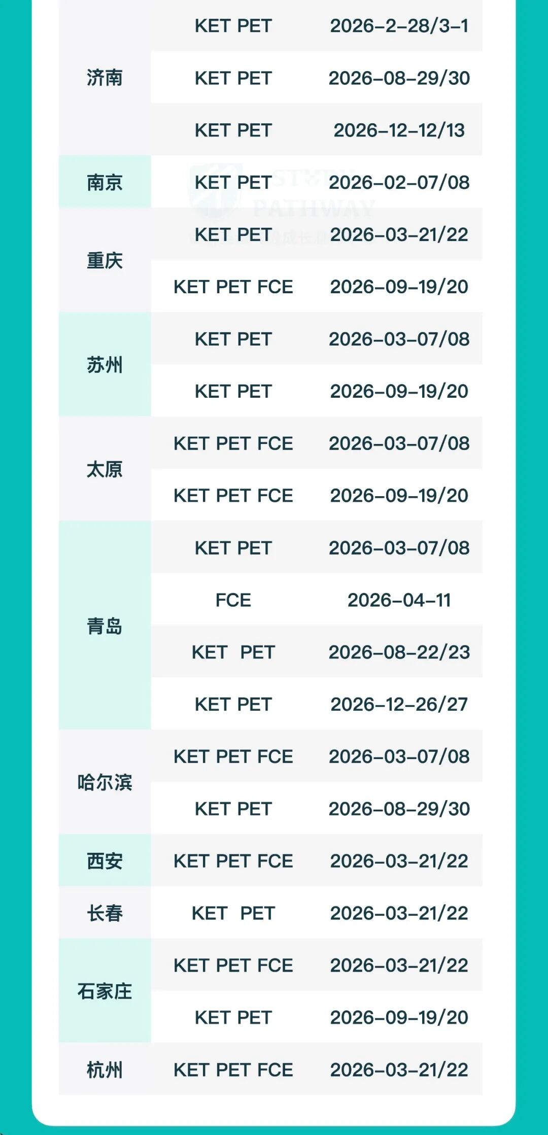 2026年KET考试时间已出 附KET课程培训！