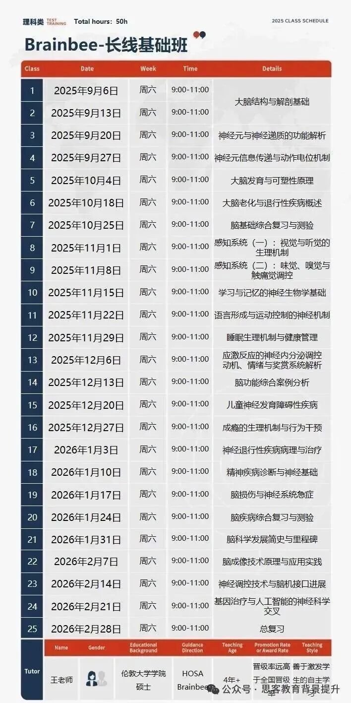 Brainbee、HOSA、BBO、USABO竞赛升学价值有什么不同？国际生如何规划生物竞赛？