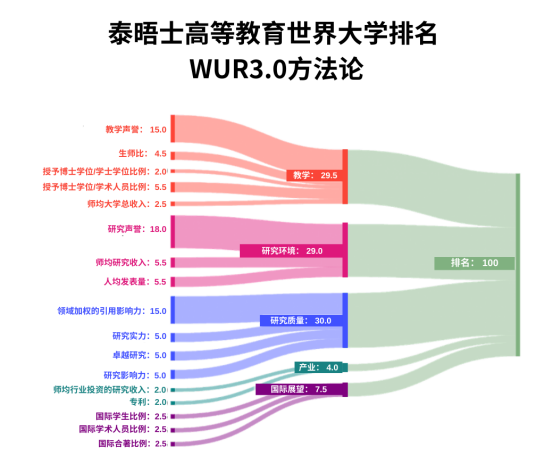 2026泰晤士学科排名深度解读！英美大学间的“极限拉扯”...