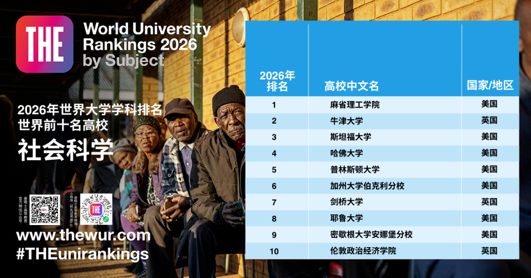 2026泰晤士学科排名深度解读！英美大学间的“极限拉扯”...