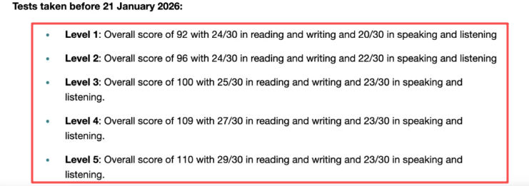 最新更新！斯坦福/哥大/布朗/港科大等托福要求，最低分竟是4.5！